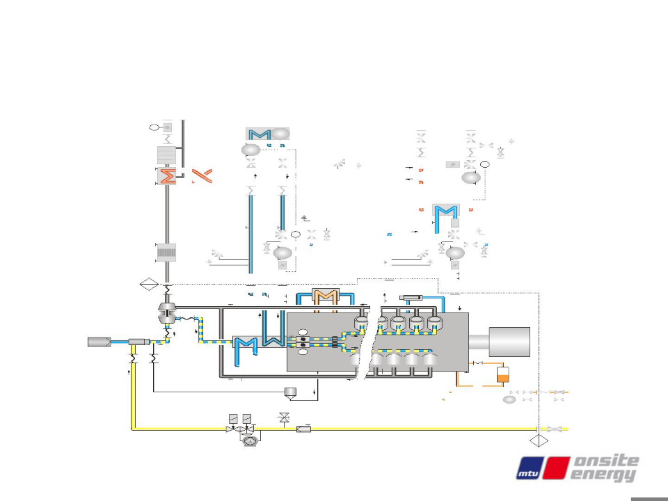 MTU燃?xì)獍l(fā)電機(jī)組